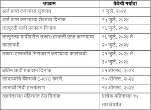 majhi ladki bahin yojana